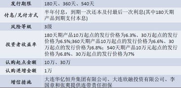 高起點(diǎn)高收益，資產(chǎn)管理半年期與一年期產(chǎn)品全面解析