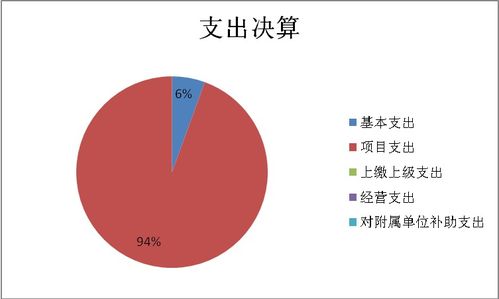 北京市國(guó)有文化資產(chǎn)管理中心2022年度部門(mén)資產(chǎn)管理情況分析