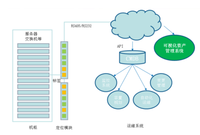 P-CMS-UM資產管理系統中的投資管理模塊