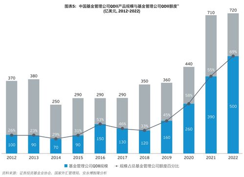中國(guó)資產(chǎn)管理行業(yè)十大關(guān)鍵趨勢(shì)