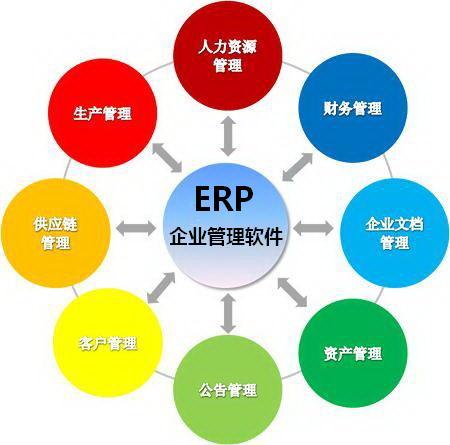 ERP管理系統(tǒng) 投資管理模塊的核心價(jià)值與實(shí)施策略