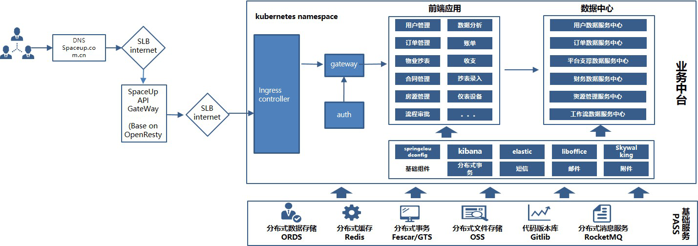 技術(shù)架構(gòu)下的SpaceUp資產(chǎn)管理系統(tǒng) 投資管理的智能升級(jí)
